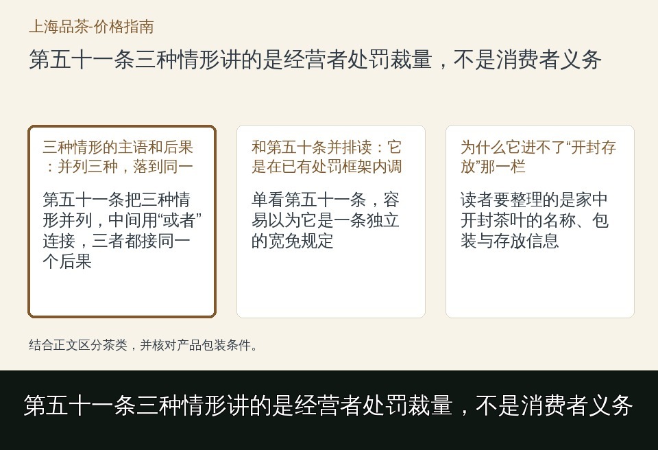 第五十一条三种情形讲的是经营者处罚裁量，不是消费者义务的知识要点示意图