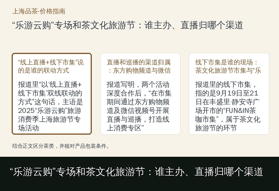 “乐游云购”专场和茶文化旅游节：谁主办、直播归哪个渠道的知识要点示意图